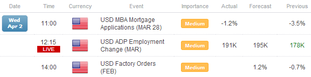 ADP-Employment-Change-Slight-Miss-Ahead-of-Non-Farm-Payrolls_body_Picture_2.png, ADP Employment Change Slight Miss Ahead of Non-Farm Payrolls