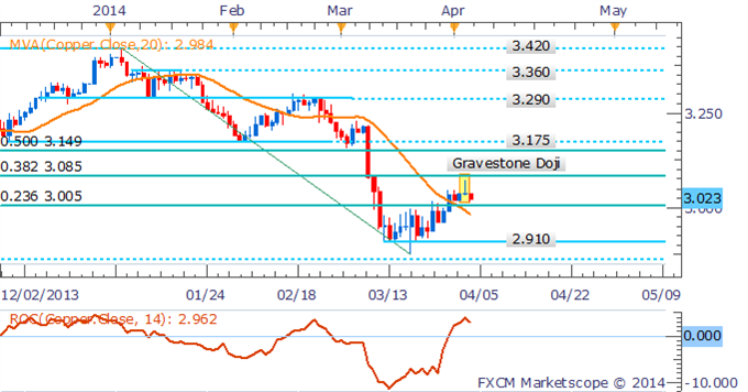 Crude-Oil-Struggles-Sub-100-While-Gold-Bounces-Back-Ahead-of-NFP_body_Picture_1.png, Crude Oil Struggles Sub $100 While Gold Bounces Back Ahead of NFP