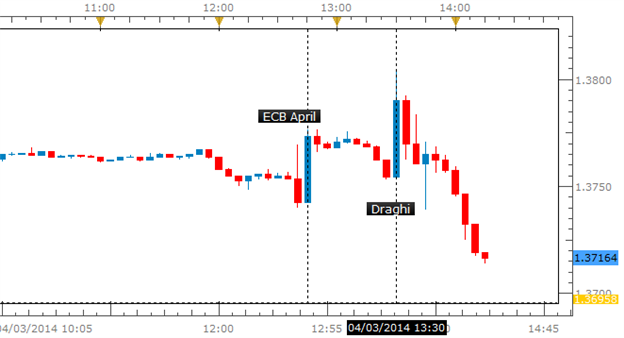 Ato Forex Rate - 