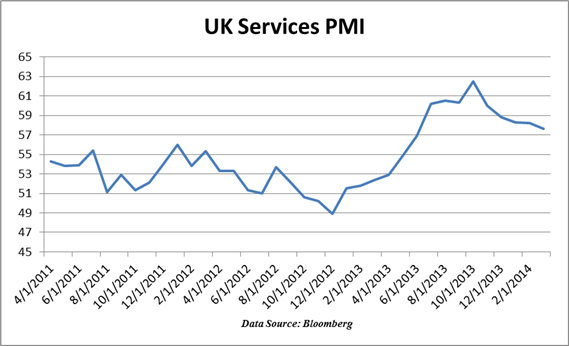 Pound-Slips-Following-Worse-Than-Expected-UK-PMI-Data_body_Chart_2.png, Pound Slips Following Worse-Than-Expected UK PMI Data