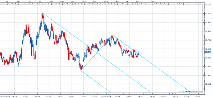 Range_APR_3_body_Picture_2.png, Was That An Important USD Low?