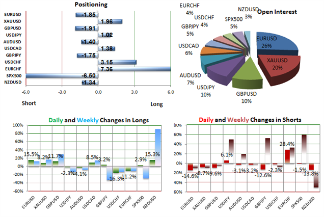 SSI-ECB-Stokes-Euro-Tumble-Retail-Reduces-EURUSD-Shorts-into-13700_body_Picture_1.png, SSI: ECB Stokes Euro Tumble, Retail Reduces EUR/USD Shorts into $1.3700