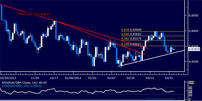 dailyclassics_eur-chf_body_Picture_7.png, Forex: EUR/GBP Technical Analysis – Resistance Near 0.83 in Focus