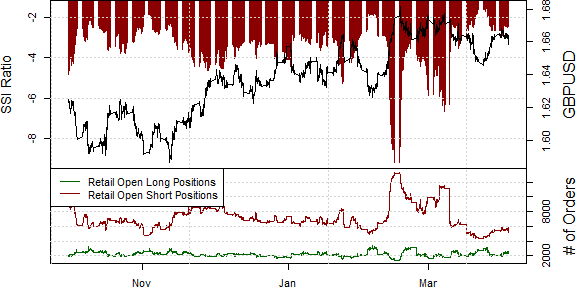 ssi_gbp-usd_body_Picture_10.png, British Pound Likely Trades Lower for These Reasons