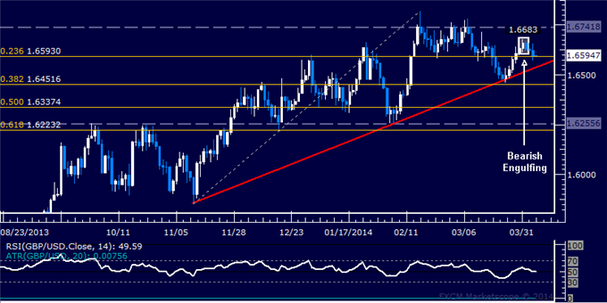 dailyclassics_gbp-usd_body_Picture_12.png, Forex: GBP/USD Technical Analysis – Watching for Selling Opportunity