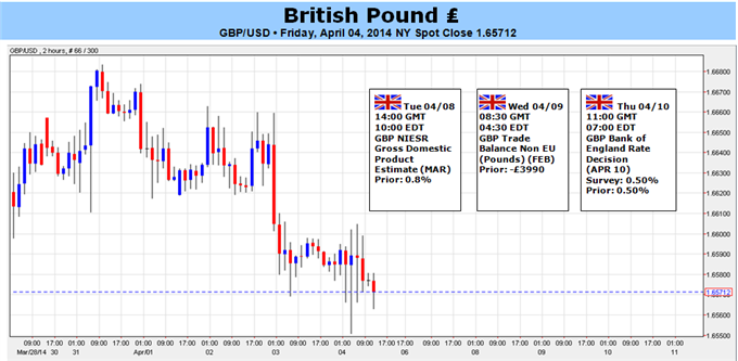British-Pound-Will-Look-for-Rate-Hopes-to-Keep-1.6500-Intact_body_Picture_5.png, British Pound Will Look for Rate Hopes to Keep 1.6500 Intact