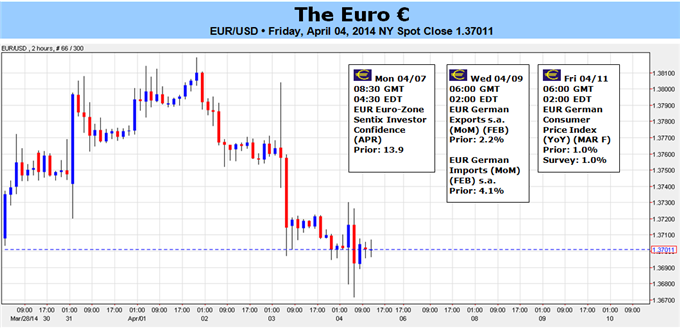 ECB-Sets-Table-for-Lower-Euro-Prices-Heres-How_body_Picture_1.png, ECB Sets Table for Lower Euro Prices – Here's How