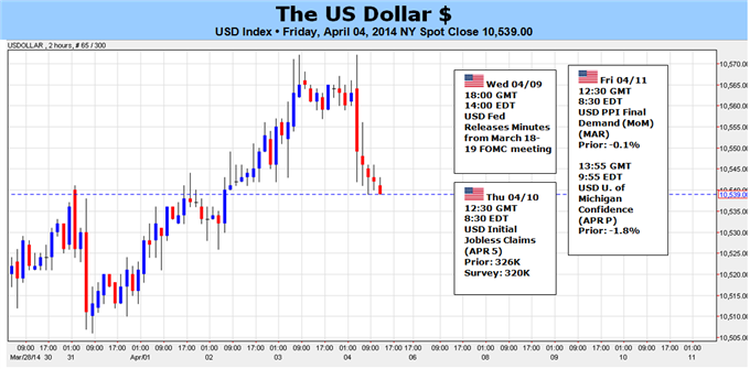 US-Dollars-Next-Run-Requires-a-Much-Stronger-Push_body_Picture_5.png, US Dollar’s Next Run Requires a Much Stronger Push
