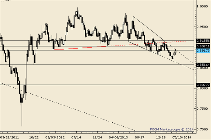 NZDUSD-Outside-Week-Reversal-May-Mark-Important-Top_body_Picture_1.png, NZDUSD Outside Week Reversal May Mark Important Top