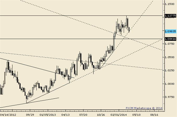 NZDUSD-Outside-Week-Reversal-May-Mark-Important-Top_body_Picture_2.png, NZDUSD Outside Week Reversal May Mark Important Top