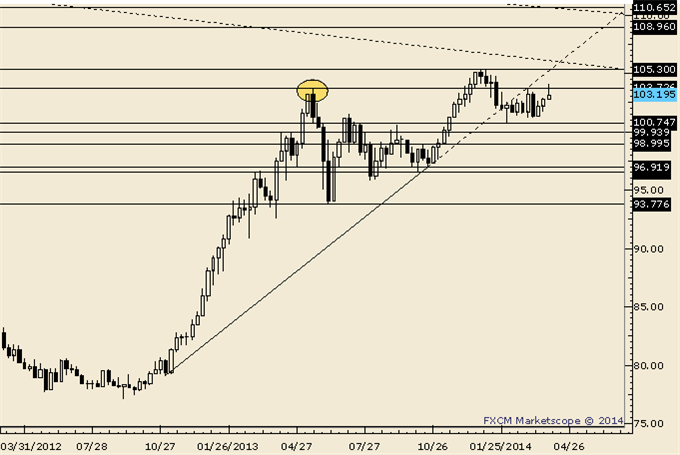 NZDUSD-Outside-Week-Reversal-May-Mark-Important-Top_body_Picture_3.png, NZDUSD Outside Week Reversal May Mark Important Top