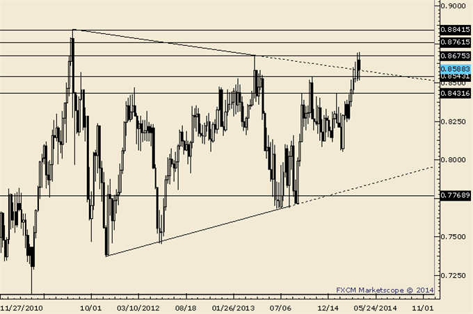 NZDUSD-Outside-Week-Reversal-May-Mark-Important-Top_body_Picture_4.png, NZDUSD Outside Week Reversal May Mark Important Top