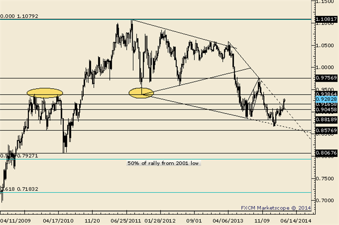 NZDUSD-Outside-Week-Reversal-May-Mark-Important-Top_body_Picture_5.png, NZDUSD Outside Week Reversal May Mark Important Top