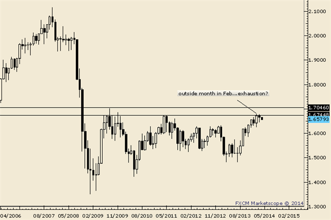 NZDUSD-Outside-Week-Reversal-May-Mark-Important-Top_body_Picture_6.png, NZDUSD Outside Week Reversal May Mark Important Top