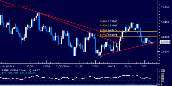 dailyclassics_eur-chf_body_Picture_11.png, Forex: EUR/GBP Technical Analysis – Support Above 0.82 Holding