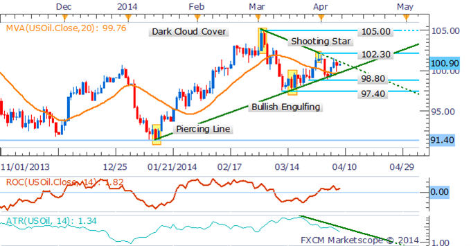 Gold-Knocks-On-1310-While-Crude-Oil-Breakout-Looks-Imminent_body_Picture_4.png, Gold Knocks On $1,310 While Crude Oil Breakout Looks Imminent