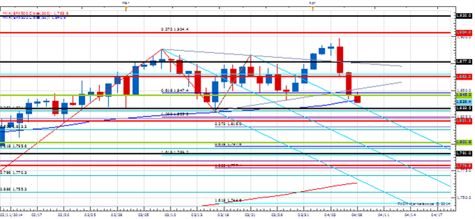 PT_APR_8_body_Picture_1.png, Price & Time: USD & Stocks Losing Luster