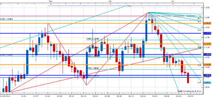 PT_APR_8_body_Picture_2.png, Price & Time: USD & Stocks Losing Luster