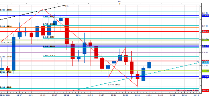 PT_APR_8_body_Picture_3.png, Price & Time: USD & Stocks Losing Luster