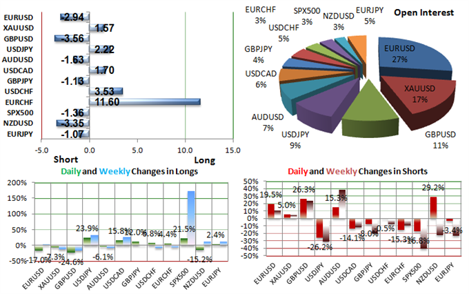 SSI_2014-04-08_23462472_body_Picture_5.png, SSI: Dollar Sell-Off Prompts Crowd Buying