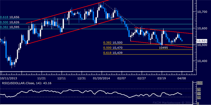 dailyclassics_us_dollar_index_body_Picture_12.png, Forex: US Dollar Technical Analysis – Downward Drift Continues