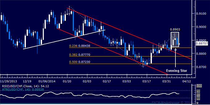 dailyclassicsusdchfbodyPicture5png Forex USDCHF Technical 