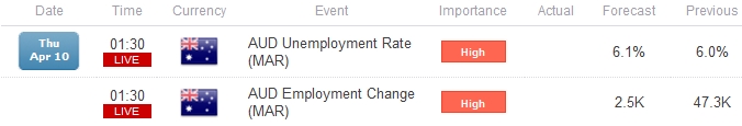 Prévisions pour l'AUD/USD en danger comme le chômage australien atteint un plus haut de 11 ans