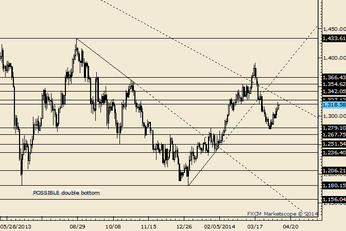 eliottWaves_gold_body_Picture_3.png, Gold 1320 is a Possible Reaction Level 