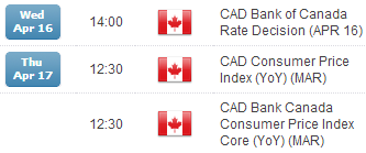 Canada Economic calendar events