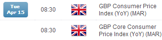 GBP economic CPI event