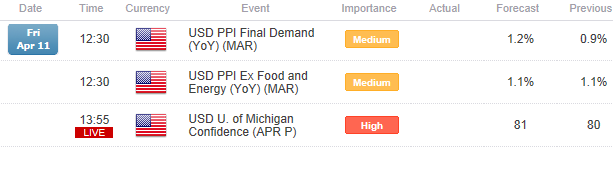 Range_APR_10_body_Picture_1.png, Gold to Resume Lower?