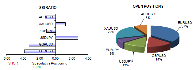 ssi_table_story_body_Picture_13.png, US Dollar at Significant Risk of a Larger Breakdown