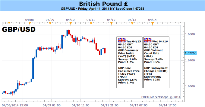 GBPUSD-Remains-Poised-for-Higher-High-on-Stronger-U.K.-Recovery_body_Picture_1.png, GBP/USD Remains Poised for Higher High on Stronger U.K. Recovery