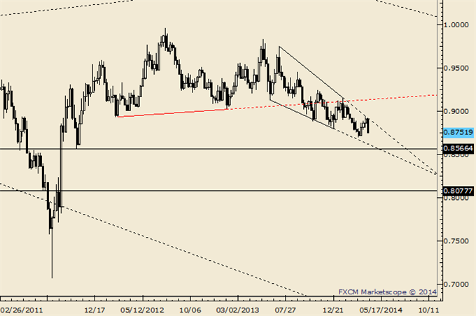 https://media.dailyfx.com/illustrations/2014/04/11/USDCAD-Bigger-Bull-Trend-Resumption-Opportunity_body_Picture_1.png