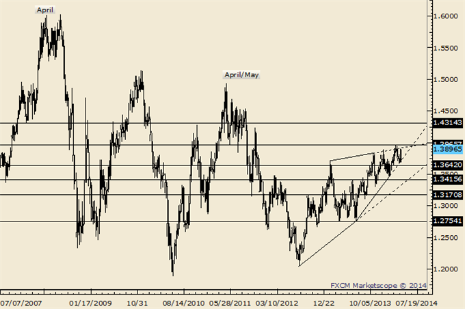 https://media.dailyfx.com/illustrations/2014/04/11/USDCAD-Bigger-Bull-Trend-Resumption-Opportunity_body_Picture_7.png