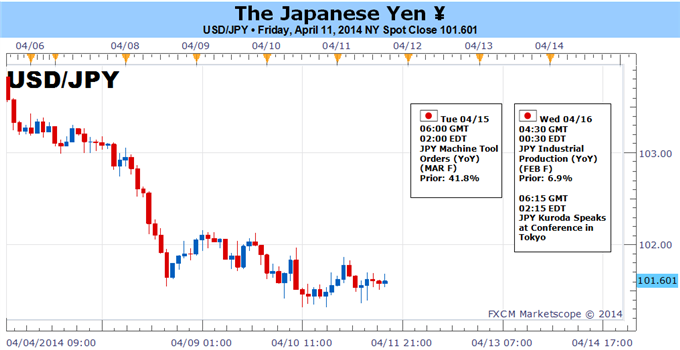 Quel est le risque d'une plus grande cassure du yen ?