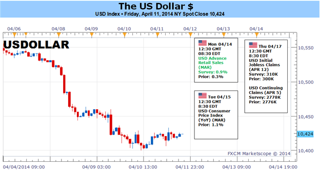 Dollar-A-Thunderous-Collapse-or-Slow-Revival_body_Picture_1.png, Dollar: A Thunderous Collapse or Slow Revival