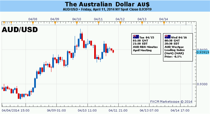 Forex-Australian-Dollar-Rally-at-Risk-as-Soft-Chinese-Data-Looms-Ahead_body_Picture_5.png, Australian Dollar Rally at Risk as Soft Chinese Data Looms Ahead