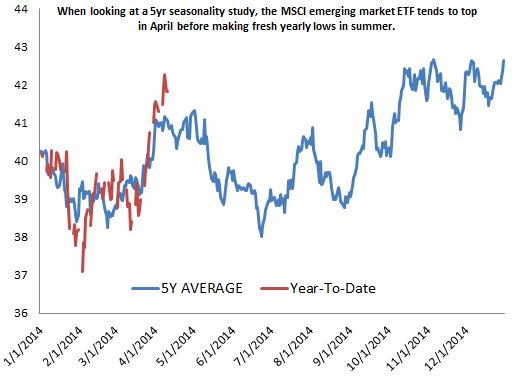 Usd To Inr Chart Last 10 Years