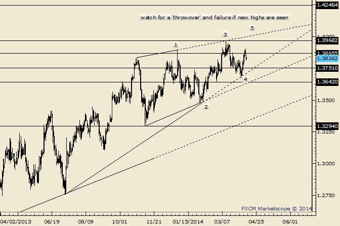 eliottWaves_eur-usd_body_Picture_10.png, EUR/USD Uncovered Close is Possible Resistance at 1.3884