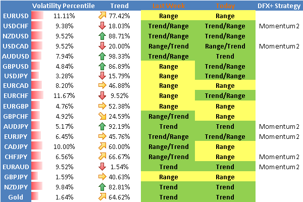 Trading key levels in forex