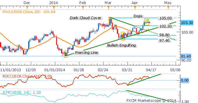 Copper-Vulnerable-As-China-Data-Looms-Dovish-Yellen-To-Support-Gold_body_Picture_4.png, Copper Vulnerable As China Data Looms, Dovish Yellen To Support Gold