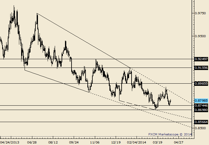 eliottWaves_usd-chf_body_Picture_4.png, USD/CHF Above .8845 Would Make Case for Larger Rally
