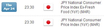 Australian-Dollar-Japanese-Yen-Face-Event-Risk-Economic-Calendar-0218_body_Picture_1.png, Australian Dollar, Japanese Yen Face Event Risk on Economic Calendar