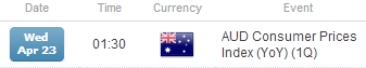 AUD economic event risk