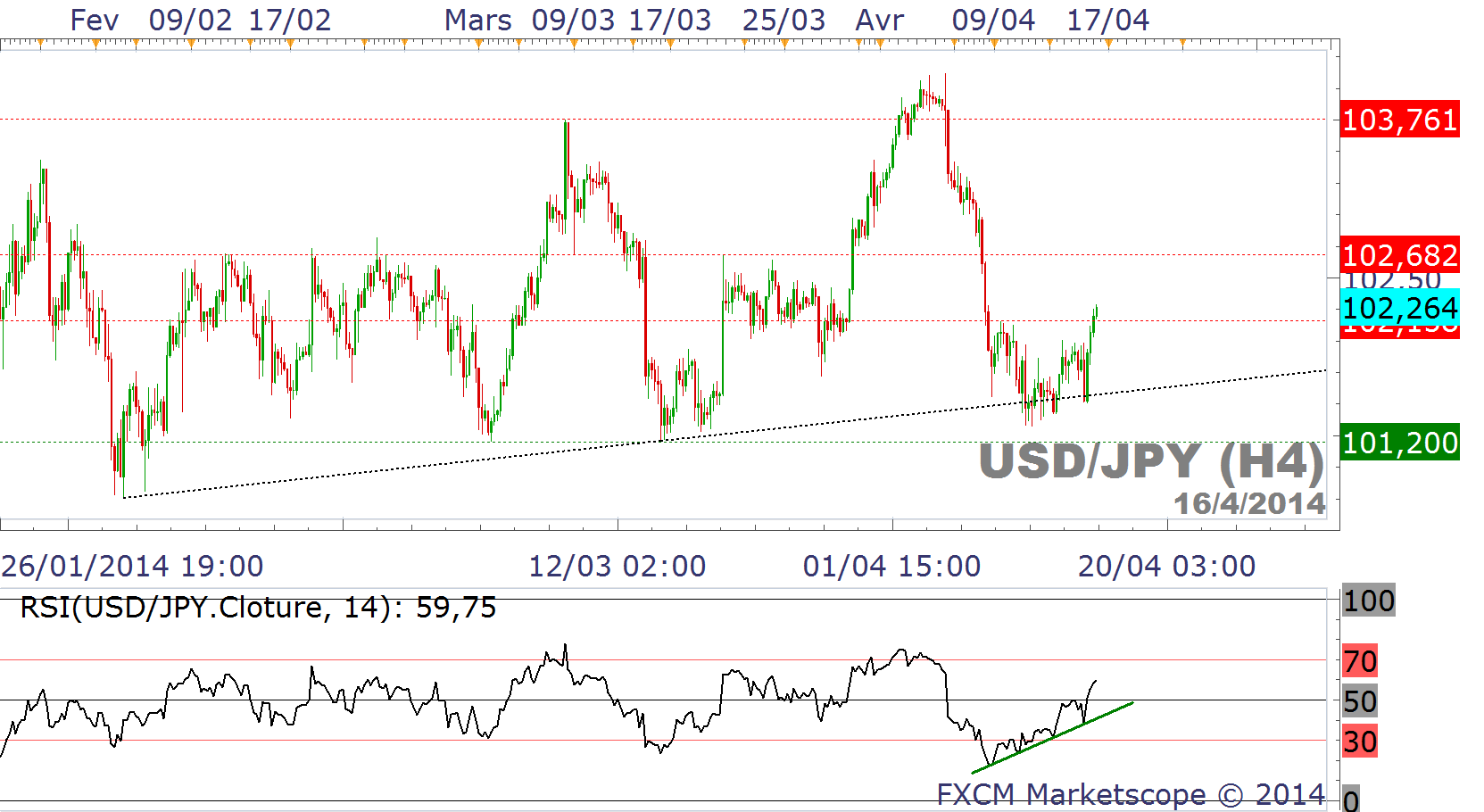 Jpy Indices Une Forte Correlation A Utiliser Intelligemment - 