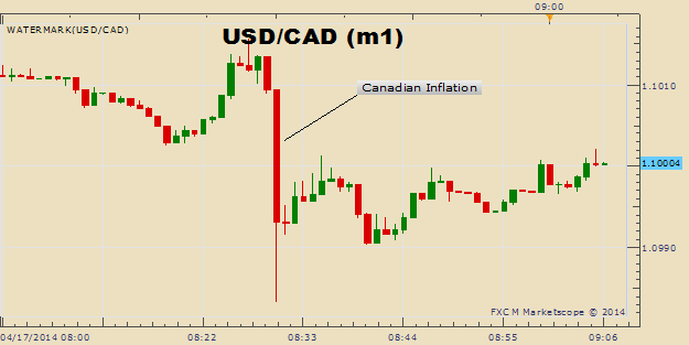 Canadian-Dollar-Rallies-on-Improved-Inflation-Despite-BoC-Warning_body_Picture_1.png, Canadian Dollar Rallies on Improved Inflation Despite BoC Warning
