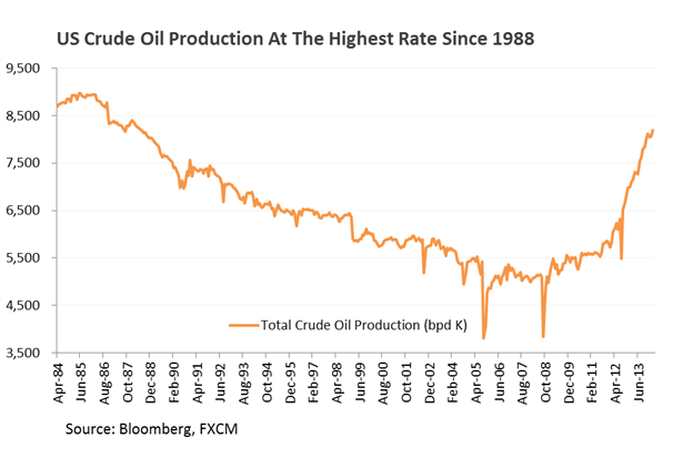 Crude-Oil-Retreats-Gold-and-Silver-Exposed-To-Ebbing-Ukrainian-Concerns_body_Chart_6.png, Crude Oil Retreats, Gold and Silver Exposed To Ebbing Ukrainian Concerns