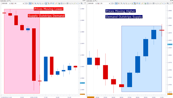 How_to_Catch_Swings_body_Picture_2.png, How to Catch Swings in the Forex Market