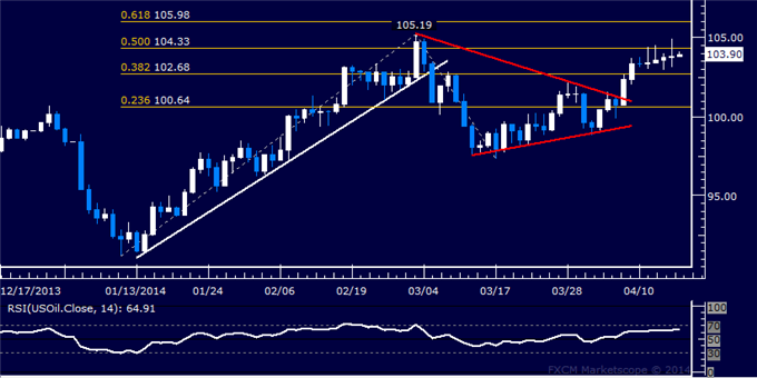 US-Dollar-Rebound-Stalls-SPX-500-Aiming-to-Extend-Recovery_body_Picture_8.png, US Dollar Rebound Stalls, SPX 500 Aiming to Extend Recovery